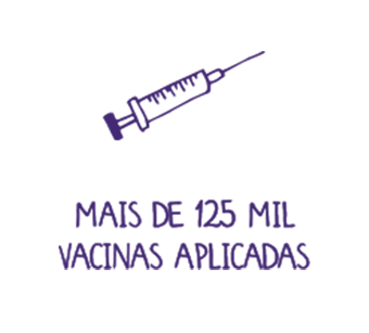 mais de 150 mil vacinas aplicadas