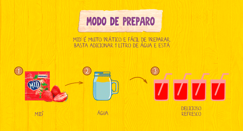 Modo de preparo modo de preparo